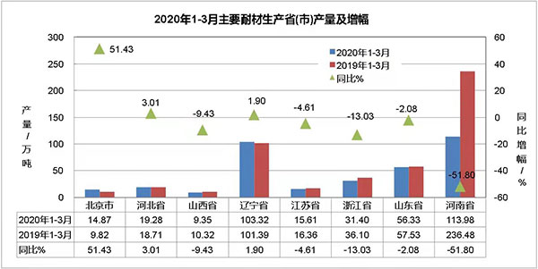 目前耐火材料市場(chǎng)所面臨的困難與挑戰(zhàn)