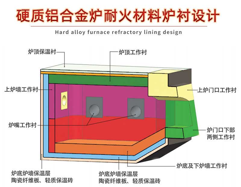 硬質(zhì)鋁合金耐火材料爐襯設(shè)計