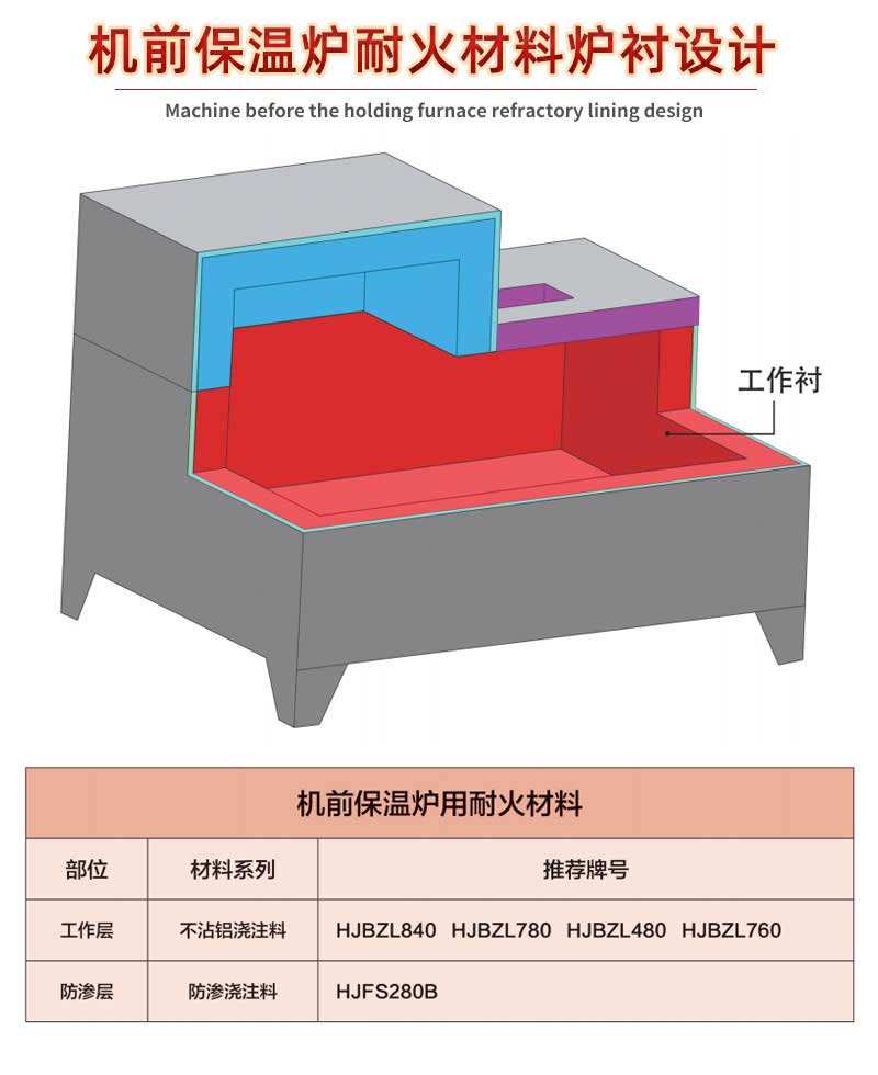 機(jī)前保溫爐耐火材料爐襯設(shè)計