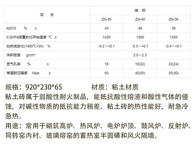 高強度燒結耐火磚理化指標