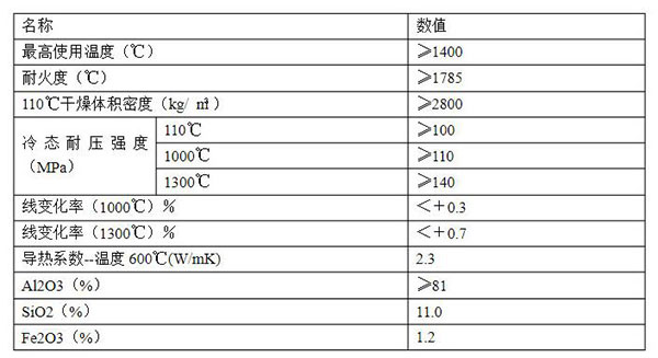 高鋁質(zhì)低水泥澆注料理化指標(biāo)