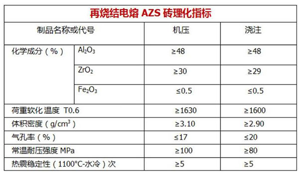 玻璃窯燒結(jié)AZS磚理化指標(biāo)