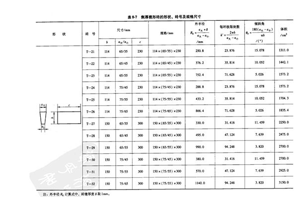 側(cè)厚楔形耐火磚規(guī)格尺寸表