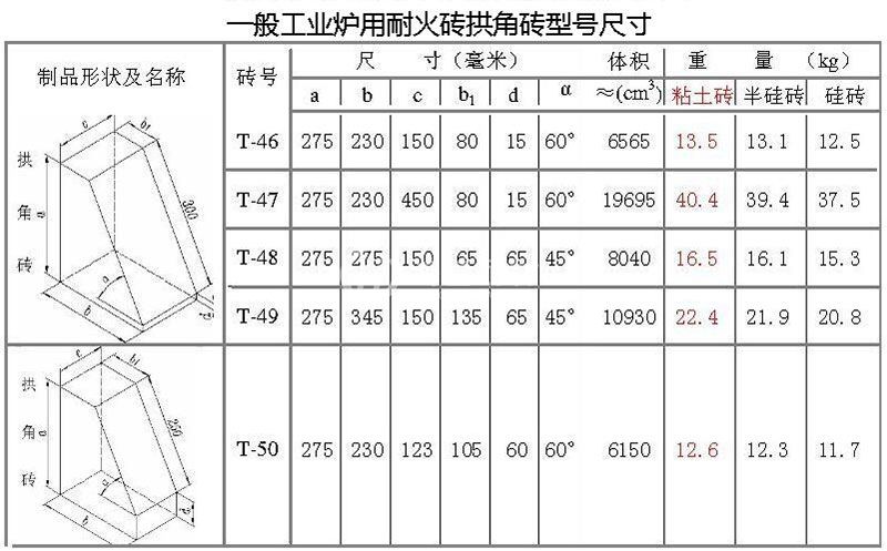 拱腳磚尺寸表