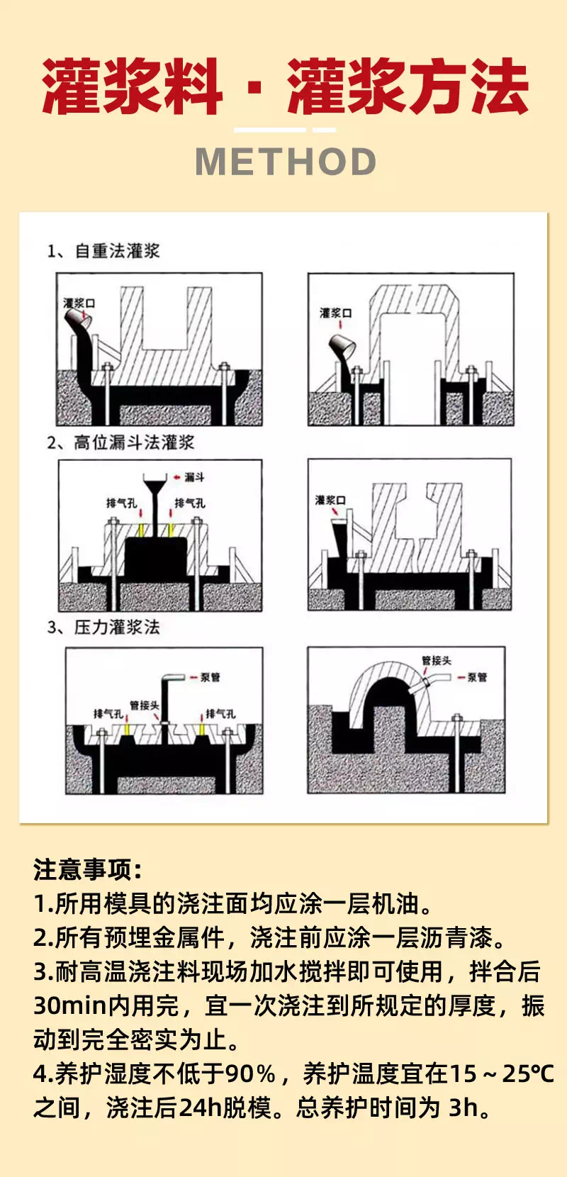 高強(qiáng)無收縮耐熱灌漿料灌漿方法